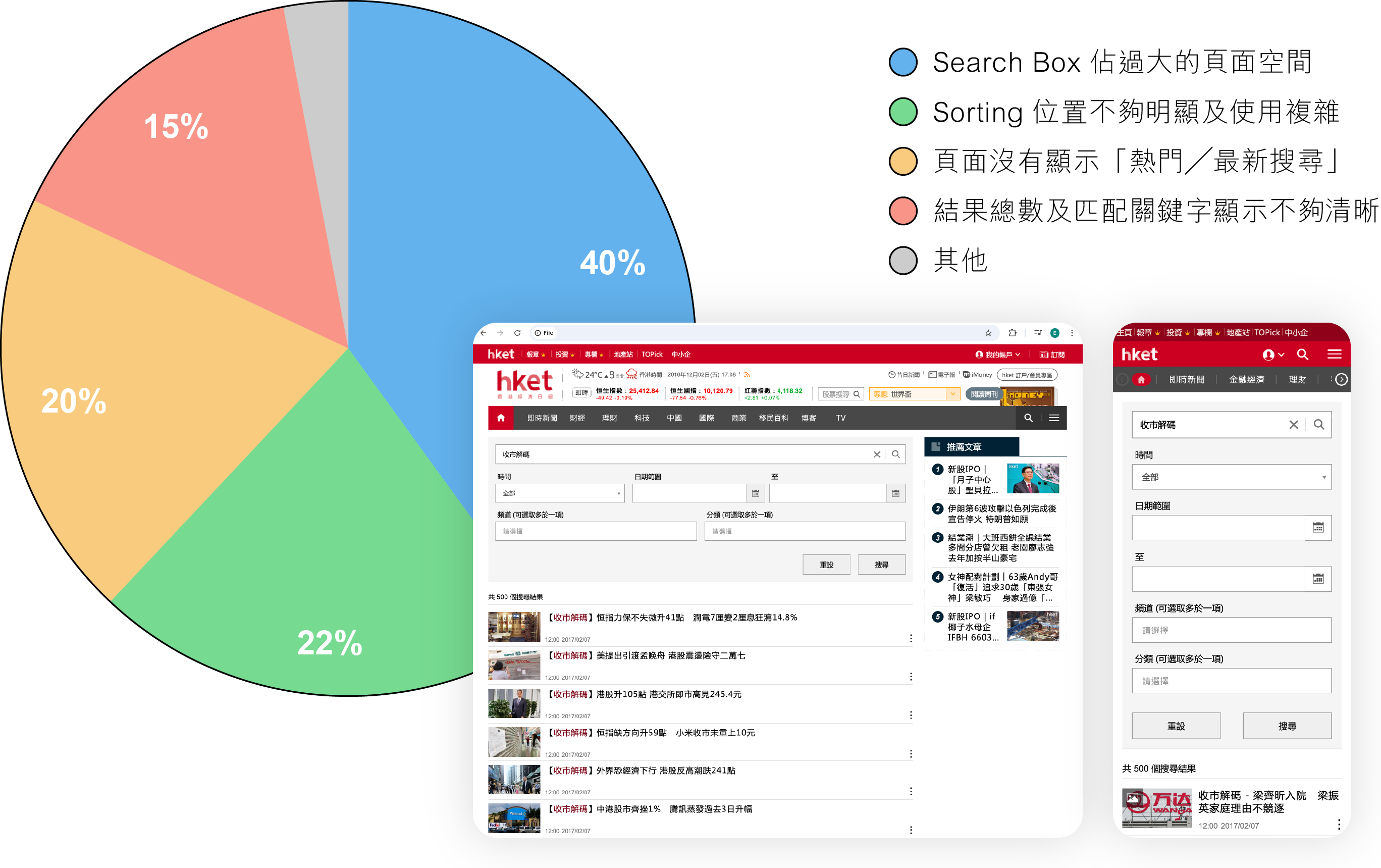 Problem Pie Chart